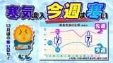 【九州の天気予報】今週は寒い 今季初カルマン渦発生【福岡・佐賀・長崎・大分・熊本・宮崎・鹿児島】県ごとに詳しく|TBS NEWS DIG