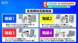 高層ビルやスタジアムに影響 「長周期地震動」1日から“緊急地震速報”に | 新潟のニュース・天気|BSN NEWS|BSN新潟放送