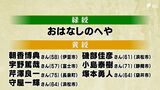 「秋の褒章」静岡県内では16人と1団体が受章 バス運転士一筋の男性も　|　静岡のニュース | SBSNEWS | 静岡放送