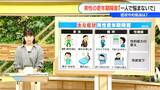 男性も悩む“更年期障害” 疲れを感じる・不安になりやすい…症状と対処法 「一人で悩まずに泌尿器科を受診して」 | 名古屋・愛知・岐阜・三重のニュース【CBC news】 | CBC web