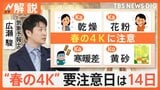 寒暖差7℃以上の体調不良は耳で改善 ジグザグ天気で“春の4K”に注意 花粉・黄砂で週末は春の嵐に【Nスタ解説】|TBS NEWS DIG