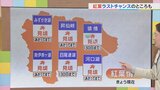 今週末は晴れても風が冷たい予想 県内の紅葉の見頃も含め 気象予報士が解説 山梨 【天気】|TBS NEWS DIG