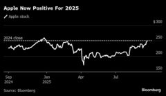 アップル株最高値更新迫る、年初来はプラス圏に－iPhone需要を好感| TBS CROSS DIG with Bloomberg