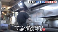 今年度上半期の倒産件数　11年ぶり高水準　ラーメン店や居酒屋など小規模飲食店の倒産増加| TBS CROSS DIG with Bloomberg