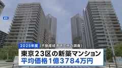 東京23区 新築マンション「平均1億3784万円」で史上最高値　3年連続1億円超　一都三県でも過去最高を更新　今後も値下がり見込みにくいか| TBS CROSS DIG with Bloomberg