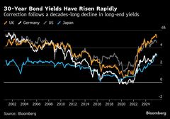 長期債に復活の兆し、各国当局の供給抑制で需給改善－JPモルガンAM| TBS CROSS DIG with Bloomberg
