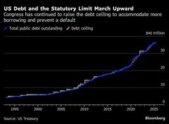 最後の「トリプルＡ格付け」喪失、米国に何を意味するか－QuickTake| TBS CROSS DIG with Bloomberg