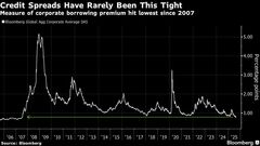絶好調のクレジット市場、高リスク資産でもスプレッドは歴史的低水準| TBS CROSS DIG with Bloomberg