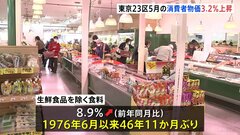 東京23区の消費者物価、5月中旬速報値で“3.2％上昇” 「今年度の家計負担、前年度よりさらに5万円程増の見通し」も| TBS CROSS DIG with Bloomberg