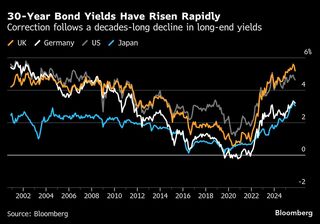 長期債に復活の兆し、各国当局の供給抑制で需給改善-JPモルガンAM| TBS CROSS DIG with Bloomberg