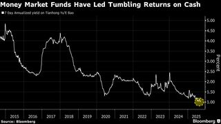 中国株強気見通し、行き場のない家計マネーが下支え-貯蓄3400兆円| TBS CROSS DIG with Bloomberg
