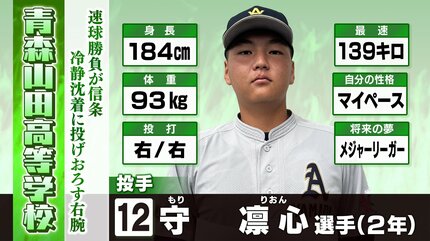 青森山田選手名鑑③目指せ全国制覇！夏の甲子園に挑む20人 | 青森の