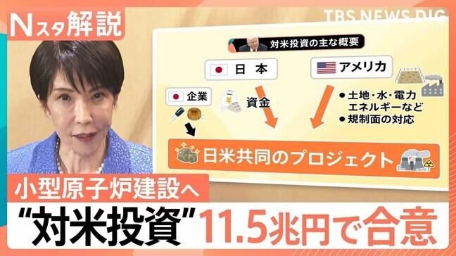 トランプ大統領への“お土産”は日本に還元される？11兆円超の対米投資で合意も　専門家「国内への還元は減る方向」【Nスタ解説】|TBS NEWS DIG