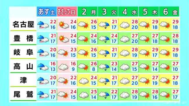 きょうは午後も各地で曇り空… 夜は雨が降るところも  あさって日曜日には日差し回復 愛知・名古屋・岐阜・三重の天気予報（5/30昼）|TBS NEWS DIG