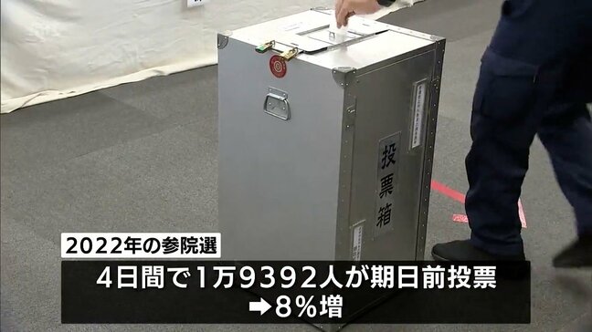 参議院議員選挙　宮崎県内の期日前投票者数は3日間で2万965人|TBS NEWS DIG