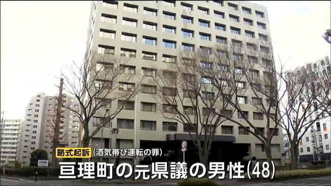 「少なくとも5杯以上の酒を飲み車を運転した」飲酒運転で書類送検の元県議が略式起訴 略式命令は未定 仙台区検察庁|TBS NEWS DIG