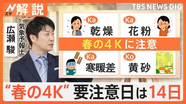 寒暖差7℃以上の体調不良は耳で改善　ジグザグ天気で“春の4K”に注意　花粉・黄砂で週末は春の嵐に【Nスタ解説】|TBS NEWS DIG