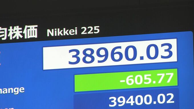 【速報】日経平均株価 一時600円以上値を下げる　DeepSeekの低コスト生成AIモデル開発受け 日米で動き|TBS NEWS DIG