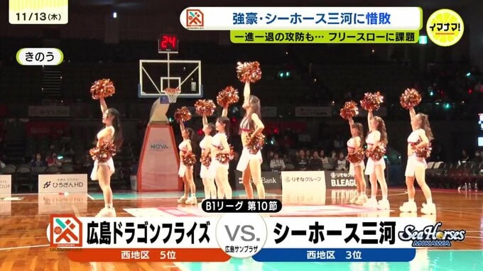 フリースローに課題が･･･ドラゴンフライズ 同地区の強豪シーホース三河に惜敗|TBS NEWS DIG