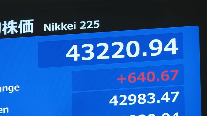 【速報】日経平均株価 一時600円超上昇　トランプ大統領が大統領令に署名　日米関税交渉の不透明感やわらぐ|TBS NEWS DIG