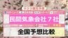 桜開花予想はどこが当たる！？７つの民間気象会社予想比較　全国 “最も早い”予想は3月18日　 東京４社　高知・福岡が続く　来週には続々開花の便りか　サクラ前線北上早く札幌で４月中の開花も　　　|　RCC NEWS | 広島ニュース | RCC中国放送