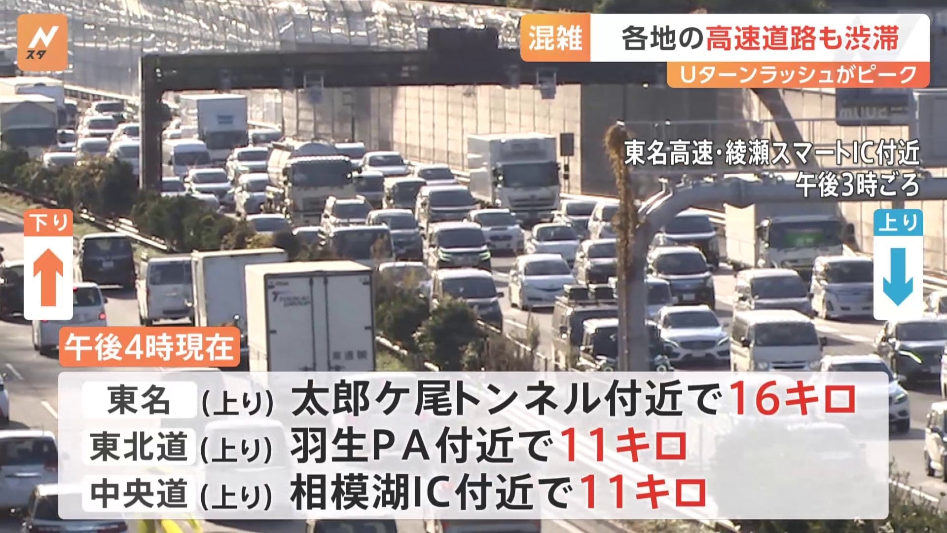 東名 高速 渋滞 上り