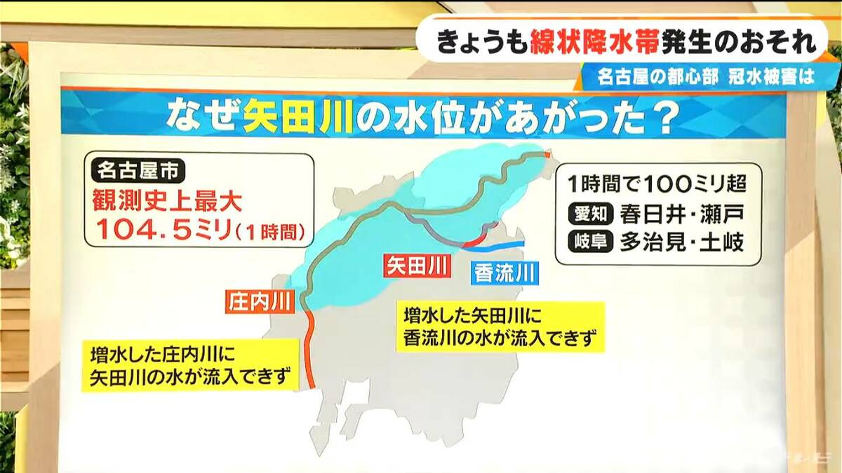 庄内川に一時｢レベル5氾濫特別警報｣ 矢田川でも増水 一体なぜ？名古屋で記録的大雨 原因は？
