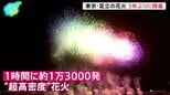 東京・足立の花火 3年ぶりに開催　1時間に約1万3000発“超高密度”　絶好の花火日和に恵まれ|TBS NEWS DIG