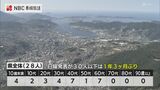 新型コロナ28人 減少傾向続く | 長崎のニュース | 天気 | NBC長崎放送