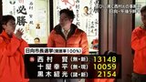 日向市長選挙　新人で元県議会議員の西村賢氏が初当選　|　MRTニュース ｜ ＭＲＴ宮崎放送