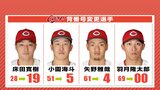 広島カープ　来季の背番号　矢野雅哉「４」 小園海斗「５」 ドラフト１位･佐々木泰は「10」に決定　「28」は床田寛樹からドラ２･佐藤柳之介へ　|　RCC NEWS | 広島ニュース | RCC中国放送