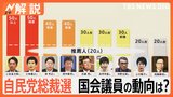 自民党総裁選 独自調査で自民議員票「8割超」が判明 立憲民主党代表選の結果が影響も?【Nスタ解説】|TBS NEWS DIG