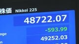 【速報】日経平均株価が一時500円以上値下がり 主力の半導体関連株などに売り注文広がる|TBS NEWS DIG