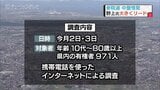 混戦とやま 中盤情勢 選挙の日2022|TBS NEWS DIG