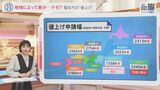 地域によって差が…ナゼ? 電気代“値上げ”に厳しい視線… 背景に相次ぐ不祥事【news23+NEWSDIG】|TBS NEWS DIG