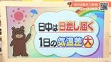 7日（水）日中は日差し届く　1日の気温差大　愛媛|TBS NEWS DIG