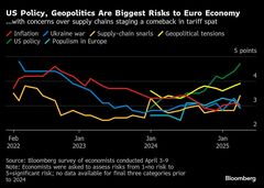 ＥＣＢ、４月と６月に利下げの見込み－トランプ氏の気まぐれ次第| TBS CROSS DIG with Bloomberg