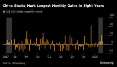中国本土の株式市場、大幅高で取引再開－AIや金に関連する銘柄に買い| TBS CROSS DIG with Bloomberg