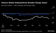 今年の米ＩＰＯワースト銘柄、予想上回る決算でも株価低迷続く| TBS CROSS DIG with Bloomberg