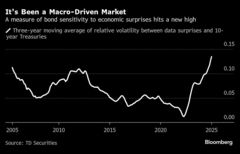 24年は不発だったウォール街のヘッジ熱、息吹き返す－相場変動大きく| TBS CROSS DIG with Bloomberg