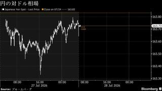 円は対ドルで163円台後半、インフレ警戒続く－債券は上昇へ| TBS CROSS DIG with Bloomberg