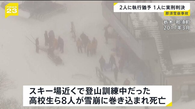 高校生8人死亡の那須雪崩事故で教諭2人に執行猶予付き判決 １人には禁錮2年 業務上過失致死傷罪 東京高裁|TBS NEWS DIG