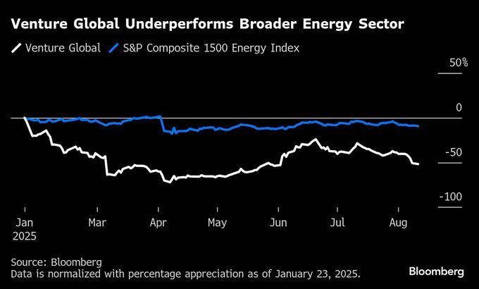 今年の米ＩＰＯワースト銘柄、予想上回る決算でも株価低迷続く