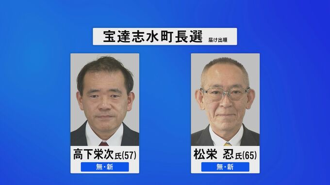 石川・宝達志水町長選挙投票進む 投票率は前回4年前を8ポイント下回り推移　|　石川県のニュース｜MRO北陸放送