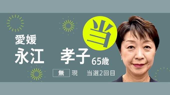 【速報】愛媛選挙区は現職・永江孝子氏が当選確実　食料品の消費税0%など公約に掲げ2期目へ【参議院選挙2025】|TBS NEWS DIG
