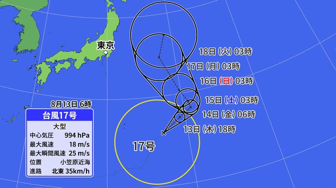 【台風情報】大型の「台風17号（ナンカー）」　日本の東へ北上する見込み　お盆明けの進路・影響は？【気象庁・台風情報、雨風の予想シミュレーション】|TBS NEWS DIG