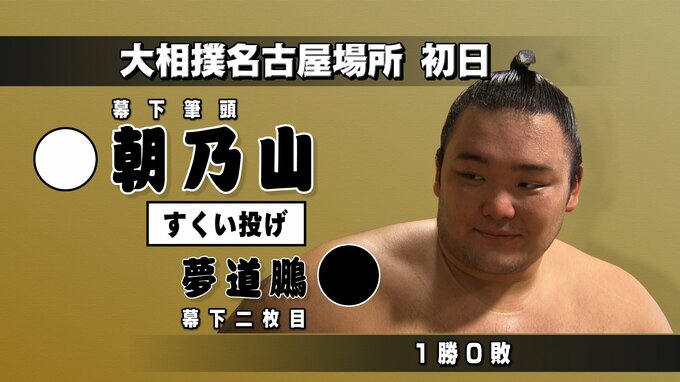 元大関・朝乃山は白星スタート　夢道鵬にすくい投げで勝利　大相撲名古屋場所初日|TBS NEWS DIG