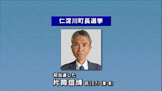 仁淀川町長選挙　新人の片岡氏がわずか16票差で現職を破り初当選　投票率は75.34％で4年前の前回を0.91ポイント下回る【高知】　|　高知のニュース・天気｜KUTV NEWS | KUTVテレビ高知
