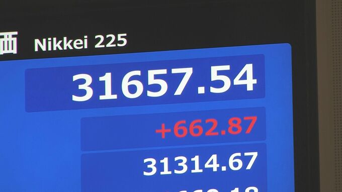 【速報】日経平均一時600円値上がり　米金融引き締め長期化観測が後退