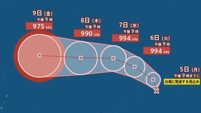 【台風のたまご】新たな「熱帯低気圧b」が発生...24時間以内に「台風」へ発達見込み...今後の進路、日本への影響は？14日（水）までの雨風シミュレーションで確認【気象庁台風情報4日22時15分発表】|TBS NEWS DIG